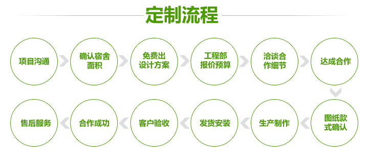 工程定制方案(图2)
