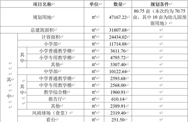 南昌高新区光电产业园配套项目有新进展(图)(图1)