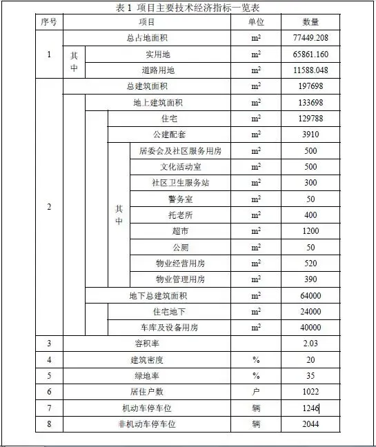 关于杭州师范大学下沙校区留学生、研究生宿舍建设项目的公示(图1)